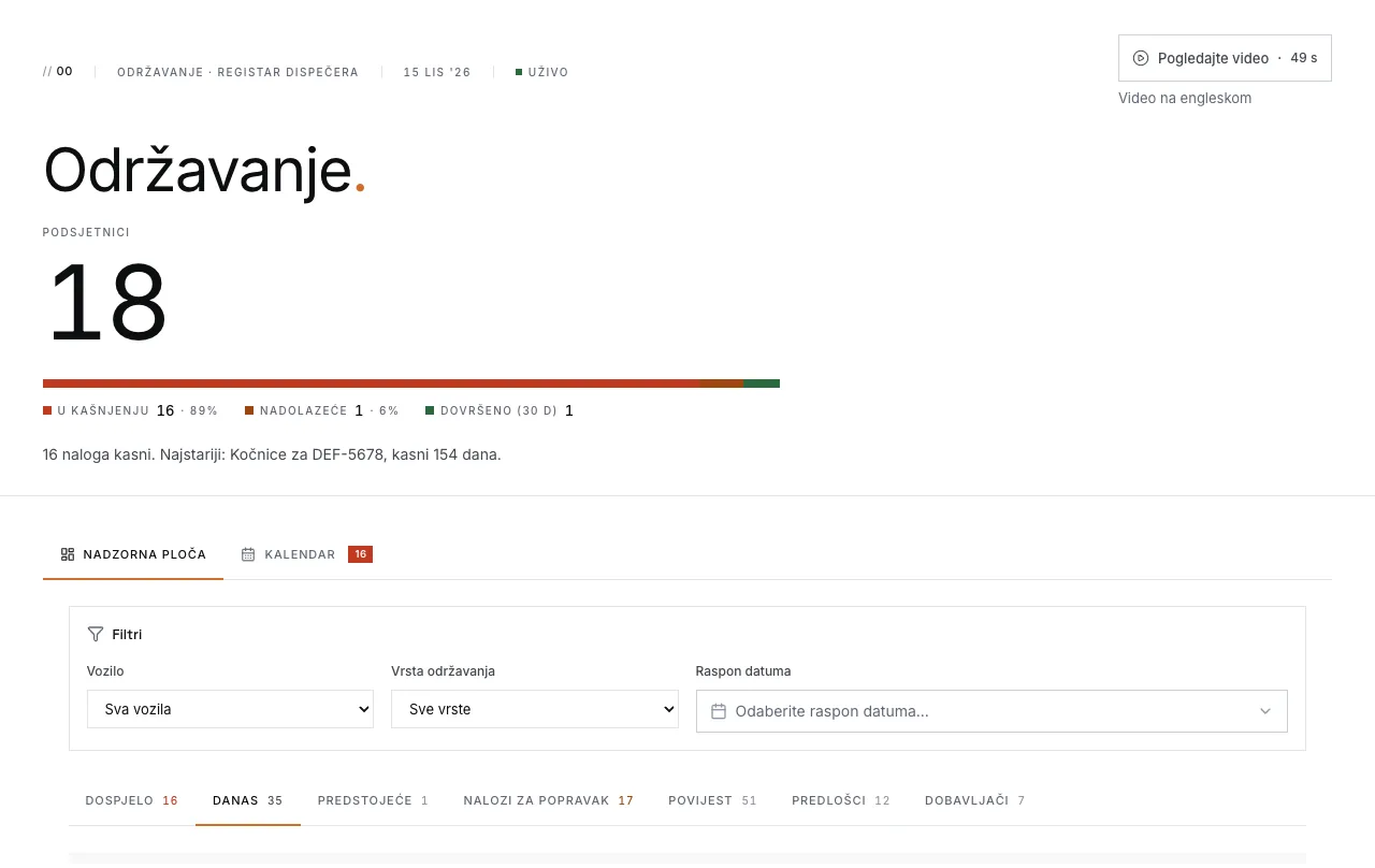 Pregled održavanja u Fleetu: 18 podsjetnika, od toga 16 u kašnjenju. Najdulje kasne kočnice na DEF-5678, 154 dana.